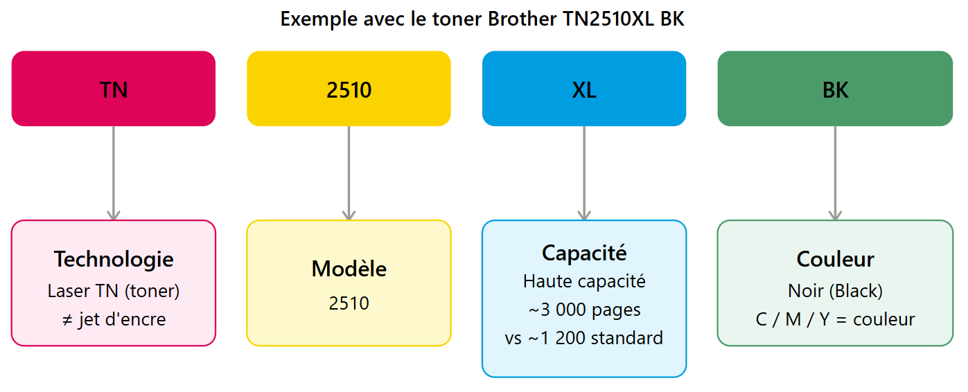Exemple toner